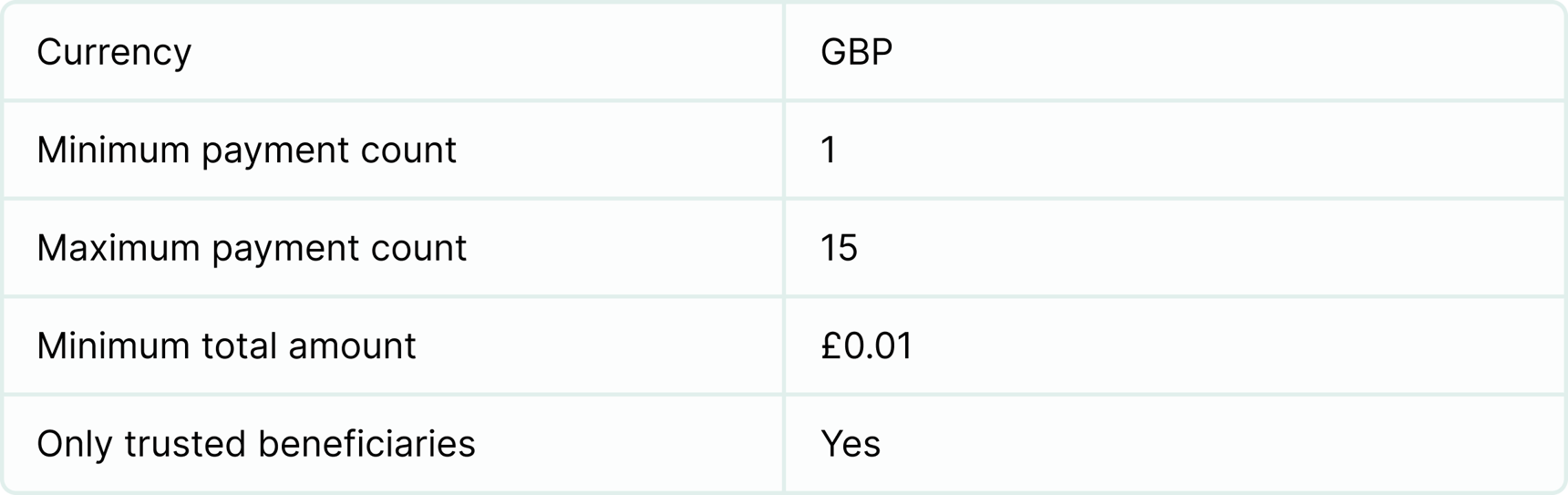 Rbs Business And Bankline Account